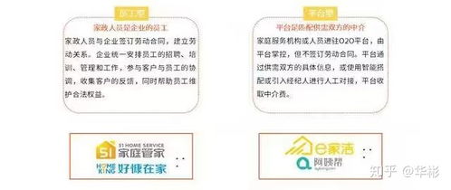 解密,中國家政服務業(yè)商業(yè)模式及產業(yè)鏈也不過如此