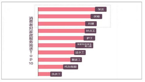 小白家政公司如何接單，年入百萬(wàn)的家政服務(wù)攻略