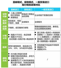十張圖看懂中國跨境進口零售電商行業現狀與商品零售貿易